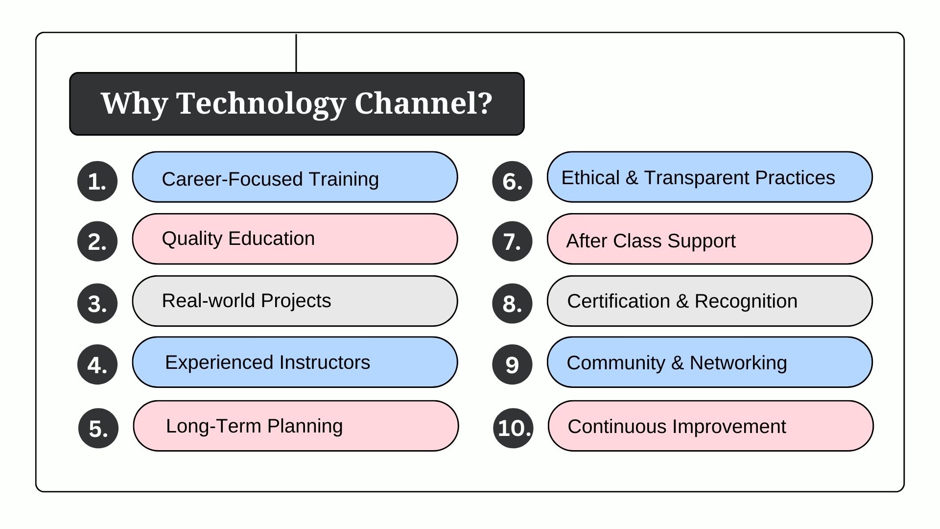 Course Slide 12