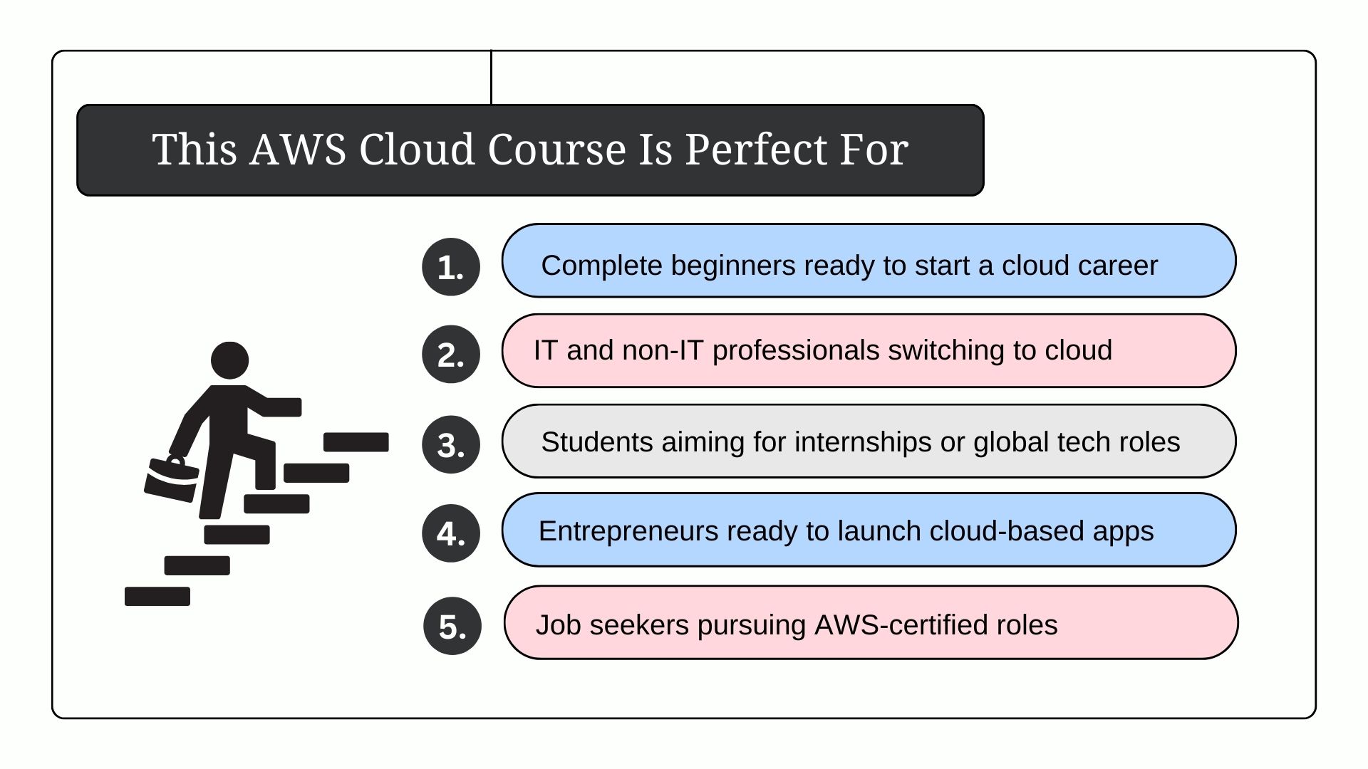 Course Slide 4