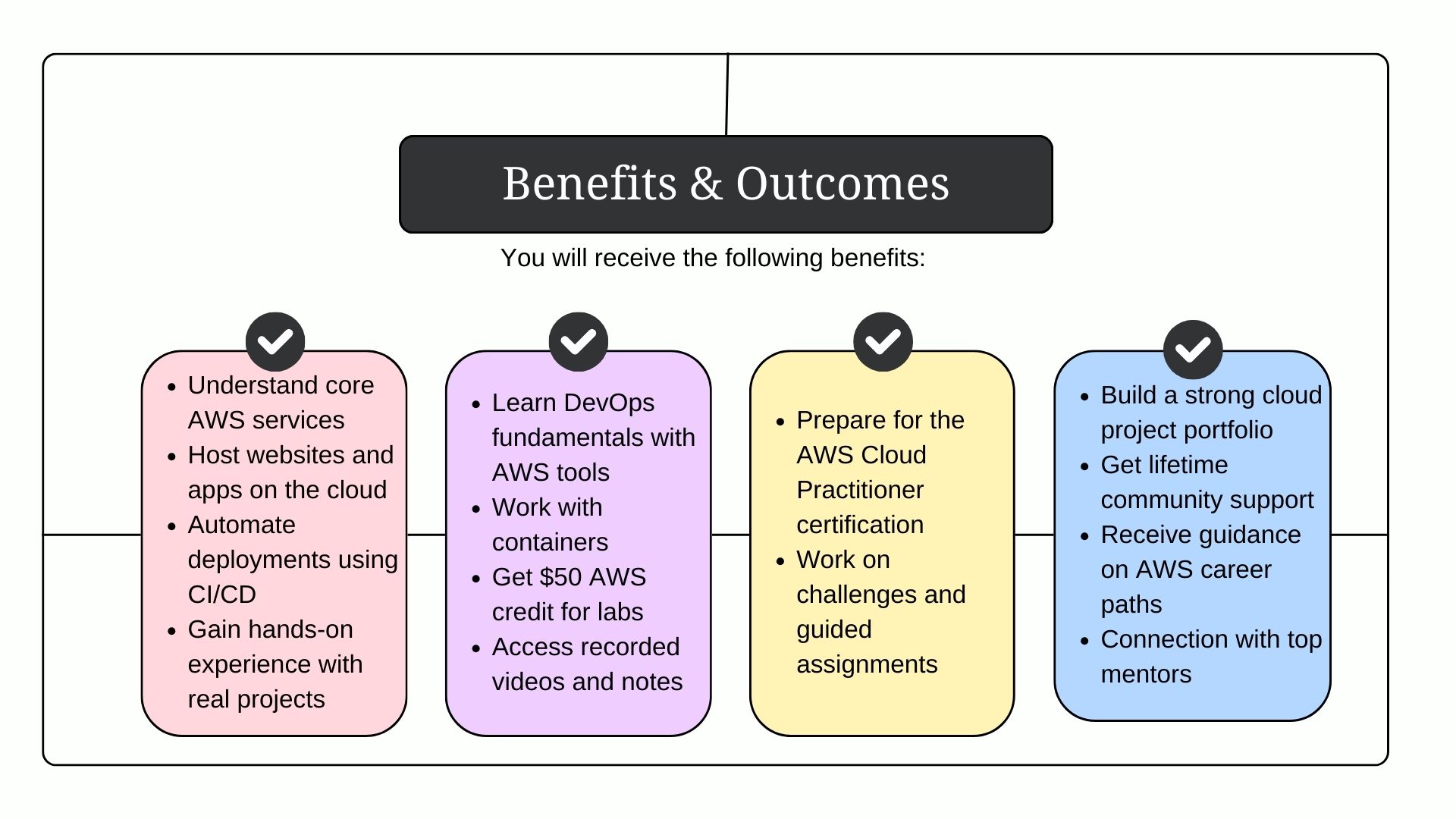 Course Slide 6