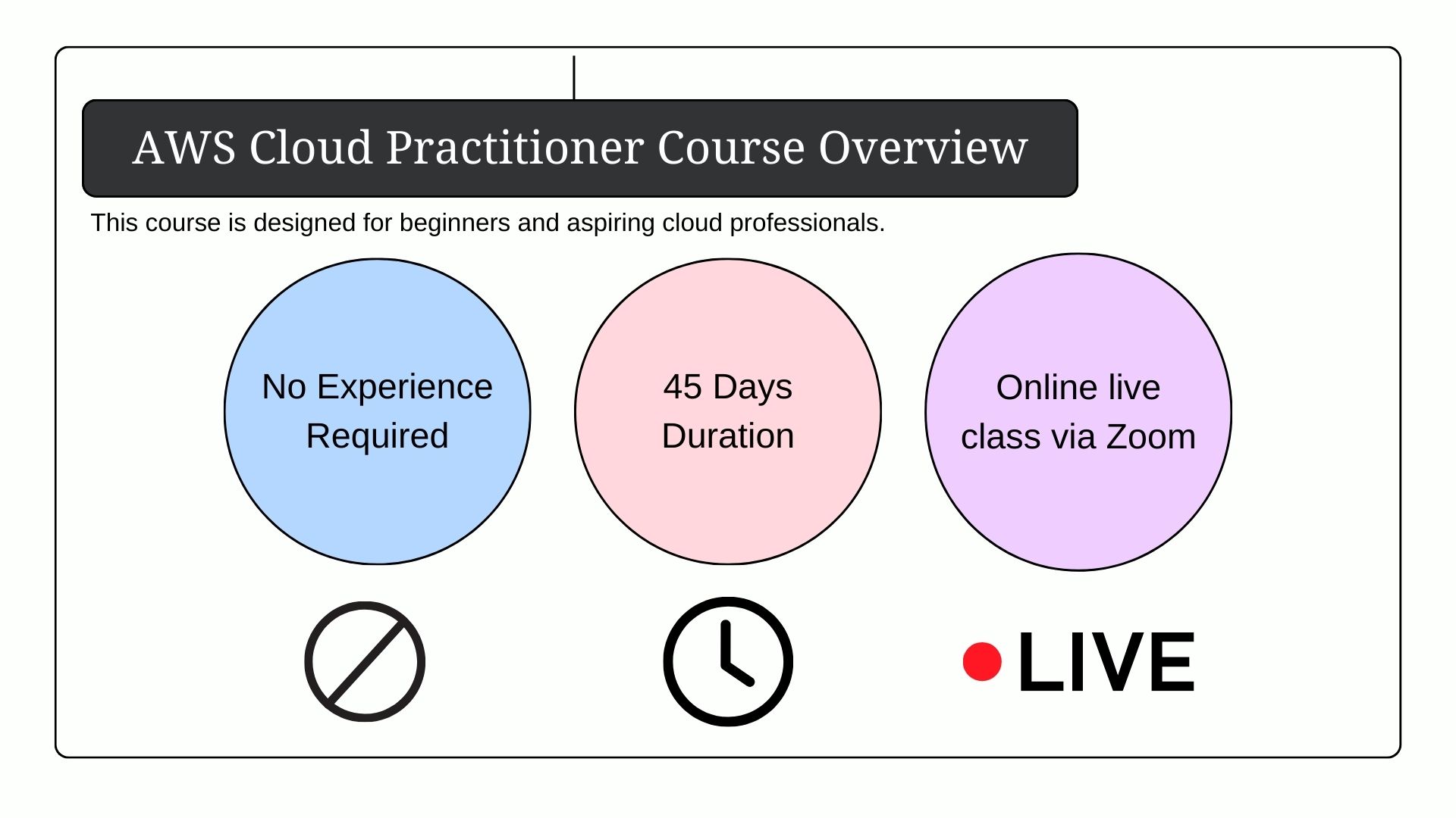 Course Slide 7